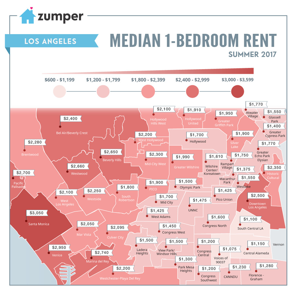 Median 1 Bedroom Rent in LA