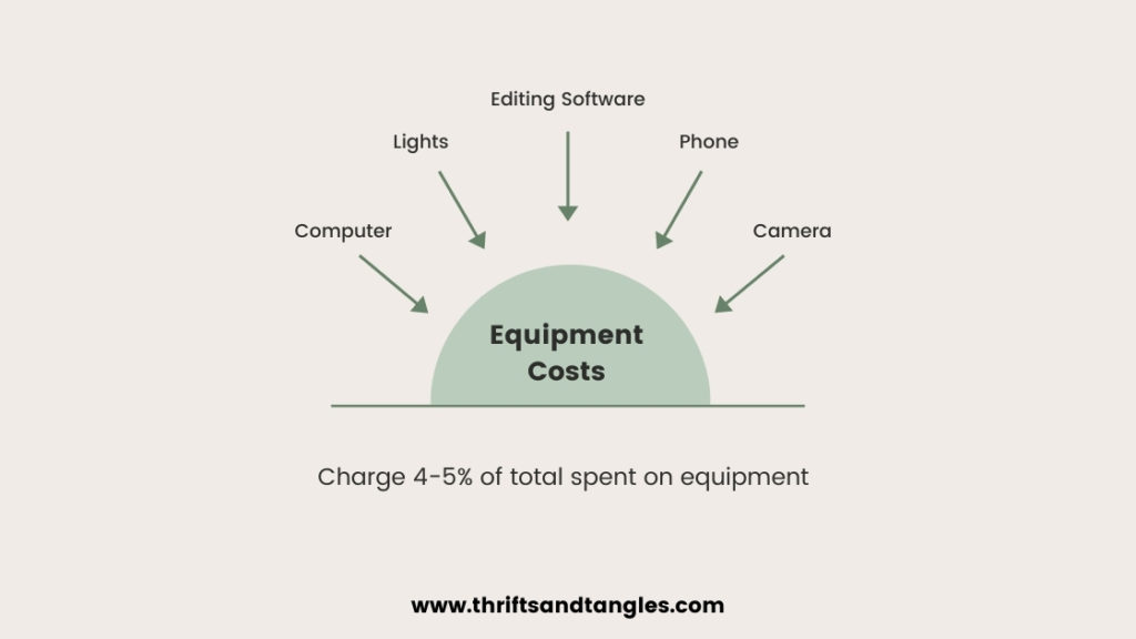 Equipment Costs Influencer